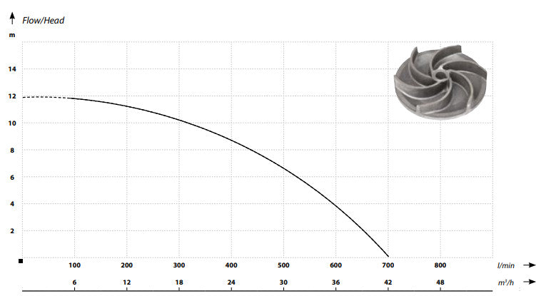 IBO WQ 1500 PRO pump