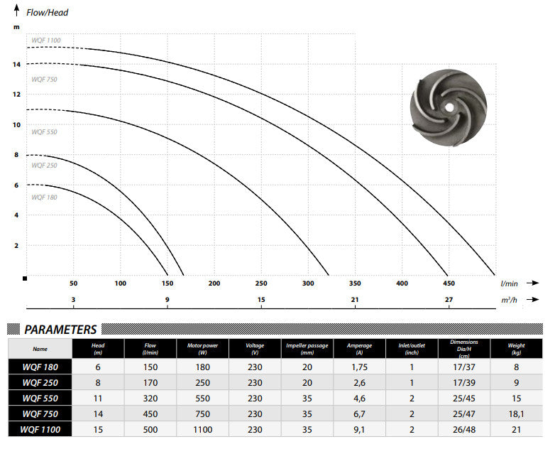 IBO WQF 750 pump