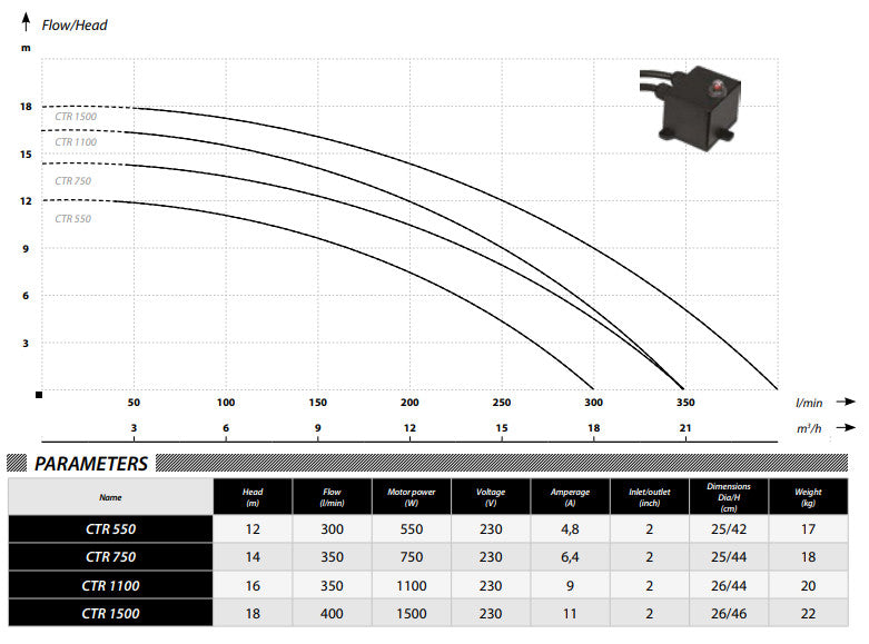 IBO CTR 1500 pump