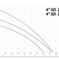 IBO 4 SD 3/14 pump