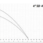 IBO 4 SD 4/14 pump