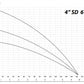 IBO 4 SDM 6/14 pump