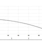 IBO BJ 45/75 pump